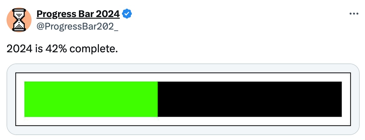 tweet with the text: 2024 is 42% complete. Image of a progress bar is under it.